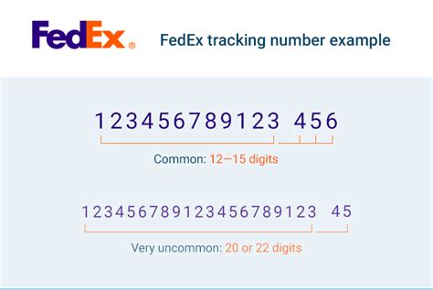 random fedex tracking numbers.